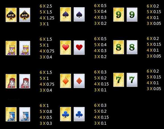Mega Ace Paytable