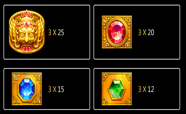 ตารางการจ่ายเงินของเกม Fortune Gems2