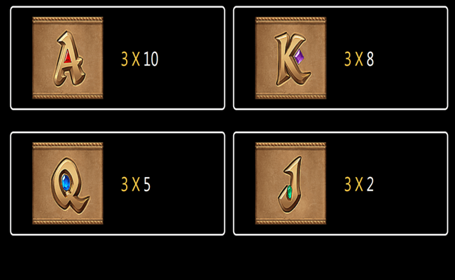 Fortune Gems2 Paytable