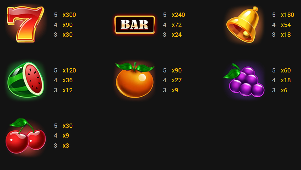 DiamondParty paytable