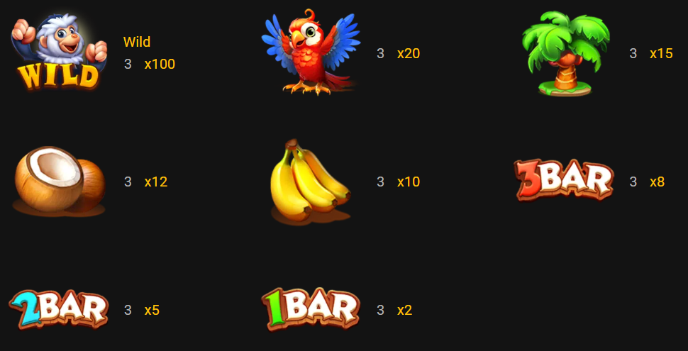 FortuneMonkey paytable