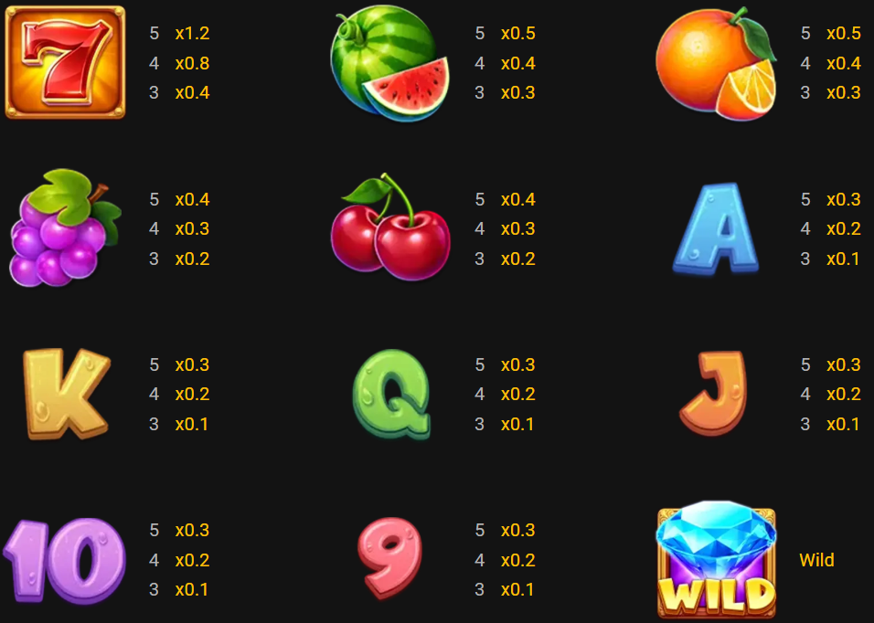 Fruity Wheel Slot Paytable