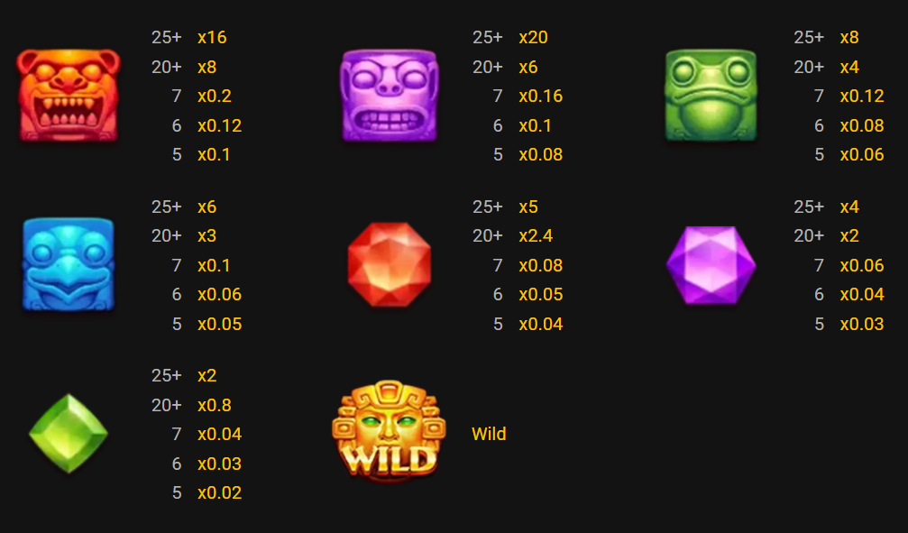 TreasureQuest paytable
