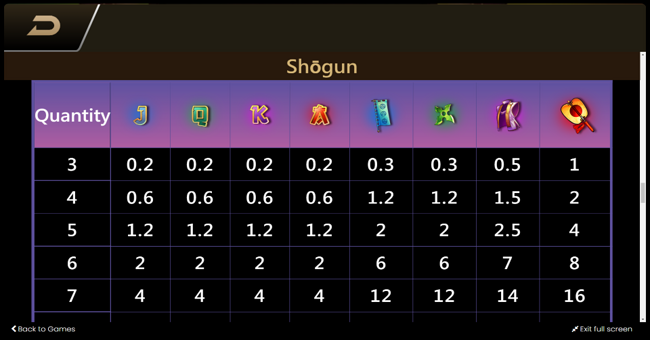 shogun paytable_1