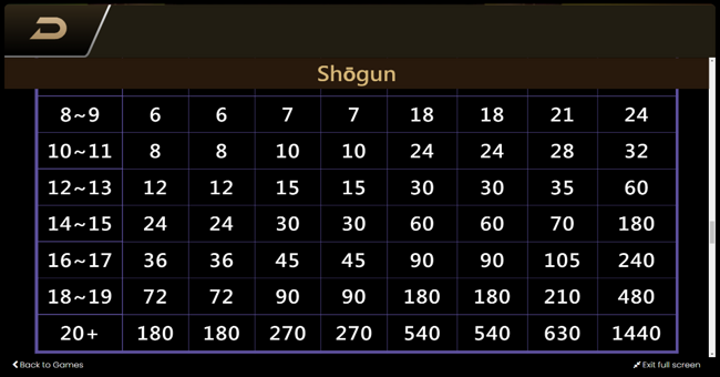 shogun paytable_2