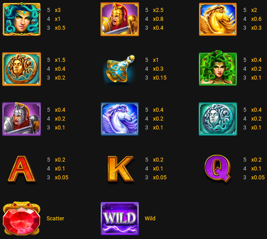 Medusa jili paytable