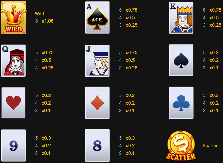 Wild Ace Jili Paytable