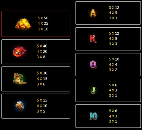 BonusHunter Slot paytable