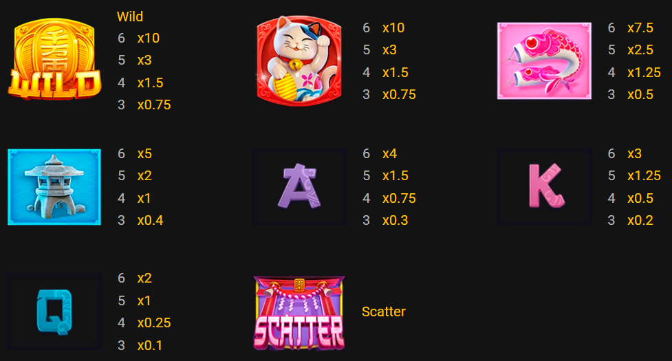 Neko Fortune Slot paytable