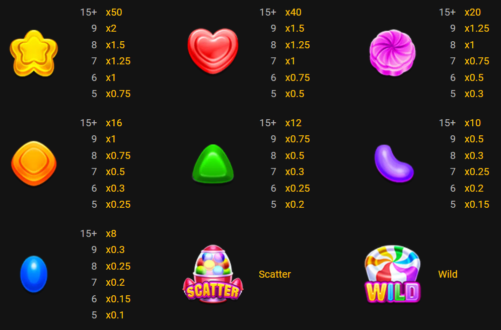 Sweet Land paytable