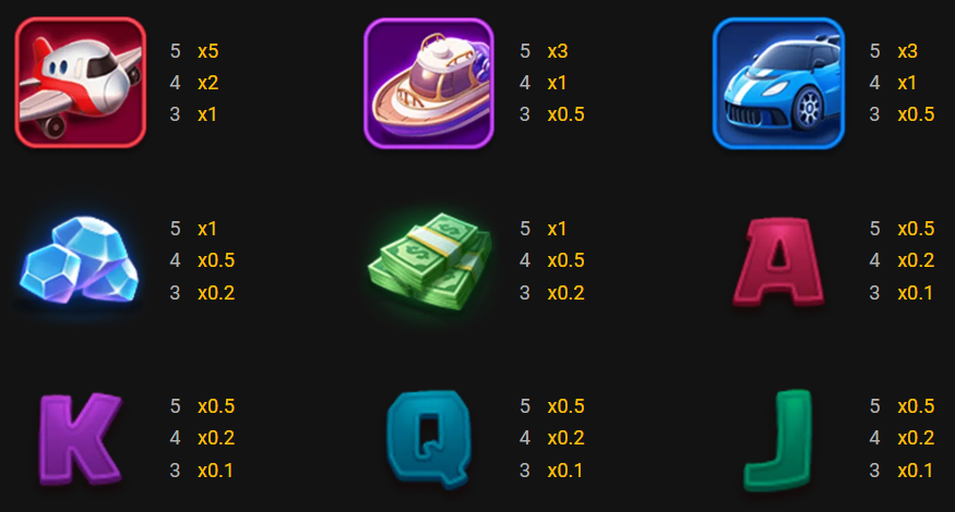 3 Lucky Piggy paytable